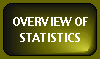 Over View of Statistics