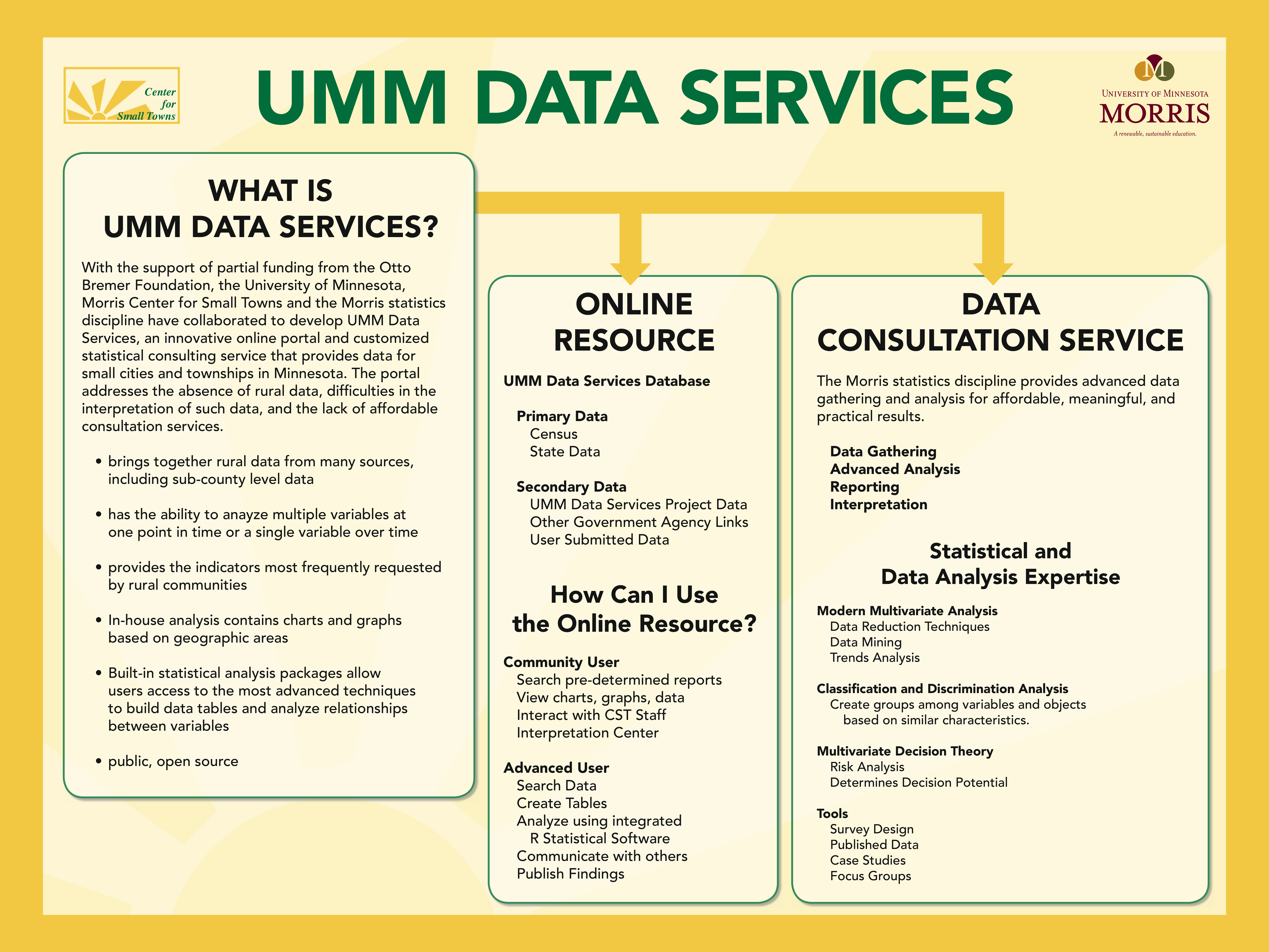 About Data Services Center (Poster)