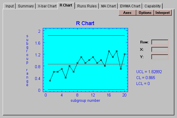 R Charts