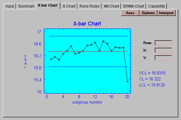 3 Sigma X Bar Chart