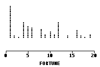 dotplot