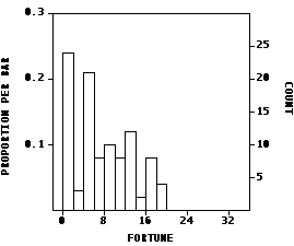 histogram