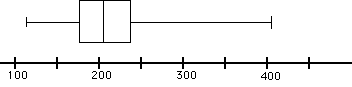 STAT 1601 Exam 1